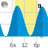 Fenwick Island tide chart for Sunday, October 9, 2022