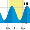 Fenwick Island tide chart for Friday, September 15, 2023