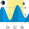 Fenwick Island tide chart for Wednesday, September 6, 2023