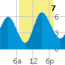 Fenwick Island tide chart for Thursday, September 7, 2023
