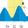 Fenwick Island tide chart for Friday, September 8, 2023