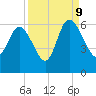 Fenwick Island tide chart for Saturday, September 9, 2023