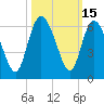Fenwick Island tide chart for Sunday, October 15, 2023