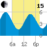 Fenwick Island tide chart for Wednesday, May 15, 2024