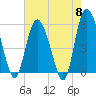 Fenwick Island tide chart for Wednesday, May 8, 2024