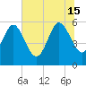 Fenwick Island tide chart for Saturday, June 15, 2024