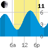 Fenwick Island tide chart for Wednesday, September 11, 2024