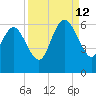 Fenwick Island tide chart for Thursday, September 12, 2024