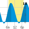 Fenwick Island tide chart for Wednesday, September 18, 2024