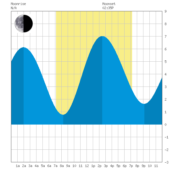 Fenwick Island tide chart for Tuesday, September 24, 2024