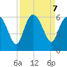 Fenwick Island tide chart for Saturday, September 7, 2024