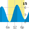 Fenwick Island tide chart for Friday, August 15, 2025