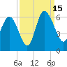 Fenwick Island tide chart for Monday, September 15, 2025