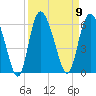 Fenwick Island tide chart for Tuesday, September 9, 2025
