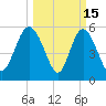 Fenwick Island tide chart for Sunday, March 15, 2026