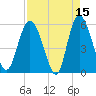 Fenwick Island tide chart for Wednesday, April 15, 2026
