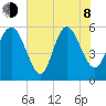 Fenwick Island tide chart for Monday, June 8, 2026