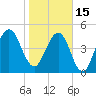 Fernandina Beach tide chart for Sunday, January 15, 2023