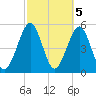 Fernandina Beach tide chart for Sunday, March 5, 2023
