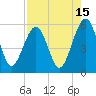 Fernandina Beach tide chart for Tuesday, August 15, 2023