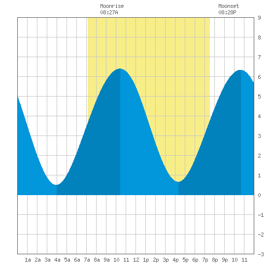 Fernandina Beach tide chart for Saturday, September 16, 2023