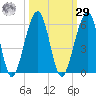 Fernandina Beach tide chart for Friday, September 29, 2023