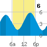 Fernandina Beach tide chart for Monday, November 6, 2023