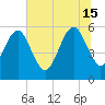 Fernandina Beach tide chart for Saturday, June 15, 2024