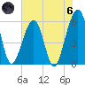 Fernandina Beach tide chart for Thursday, June 6, 2024