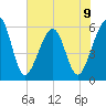 Fernandina Beach tide chart for Sunday, June 9, 2024