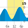 Fernandina Beach tide chart for Monday, July 15, 2024