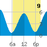 Fernandina Beach tide chart for Tuesday, July 9, 2024