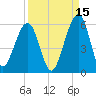 Fernandina Beach tide chart for Sunday, September 15, 2024