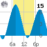 Fernandina Beach tide chart for Friday, November 15, 2024