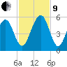 Fernandina Beach tide chart for Saturday, November 9, 2024