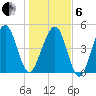 Fernandina Beach tide chart for Monday, January 6, 2025