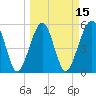 Fernandina Beach tide chart for Saturday, March 15, 2025