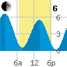 Fernandina Beach tide chart for Thursday, March 6, 2025