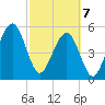 Fernandina Beach tide chart for Friday, March 7, 2025