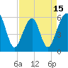Fernandina Beach tide chart for Tuesday, April 15, 2025