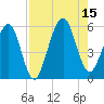 Fernandina Beach tide chart for Friday, August 15, 2025
