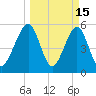 Fernandina Beach tide chart for Sunday, March 15, 2026