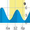 Fernandina Beach tide chart for Monday, March 9, 2026