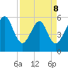 Fernandina Beach tide chart for Wednesday, April 8, 2026