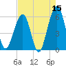 Fernandina Beach tide chart for Friday, May 15, 2026