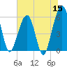 Fernandina Beach tide chart for Monday, June 15, 2026