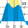 Neptune Beach tide chart for Wednesday, January 13, 2021