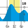 Neptune Beach tide chart for Monday, January 18, 2021