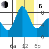 Neptune Beach tide chart for Wednesday, January 6, 2021