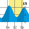 Neptune Beach tide chart for Monday, March 15, 2021
